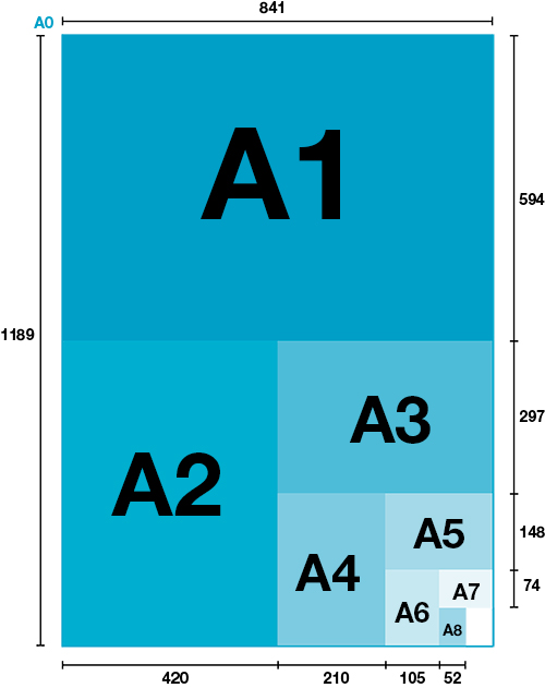 Format papier